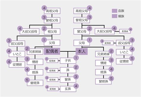 叔公幾等親|叔公幾等親？專家解析